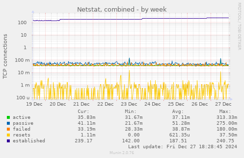 Netstat, combined