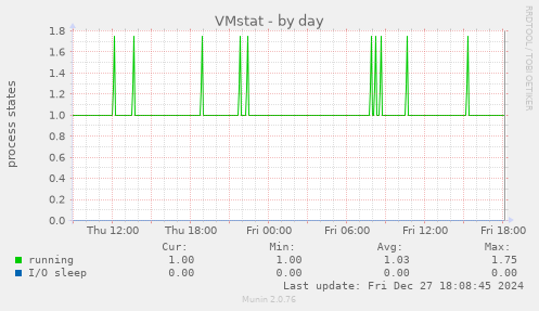 VMstat