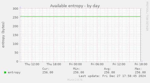 Available entropy