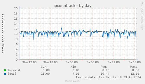 ipconntrack