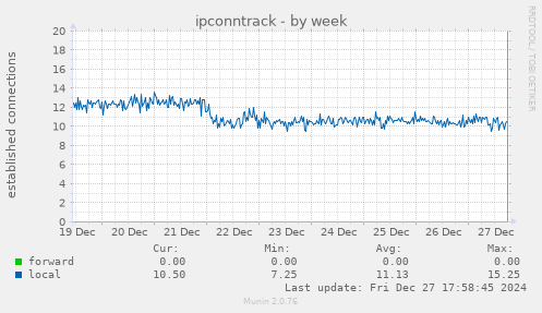 ipconntrack