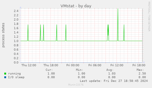 VMstat