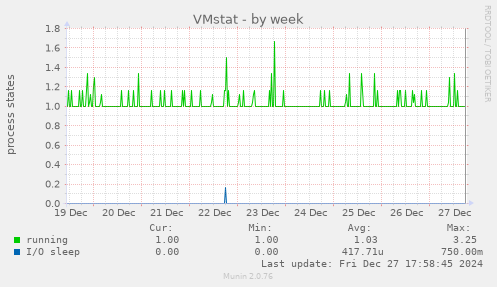 VMstat