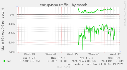 enP3p49s0 traffic