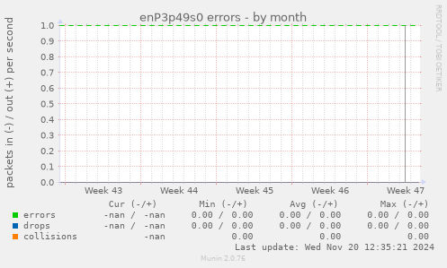 enP3p49s0 errors