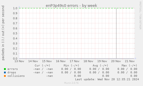 enP3p49s0 errors