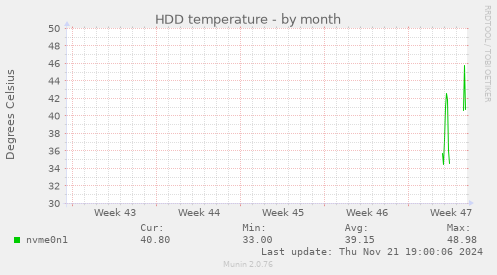 HDD temperature