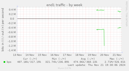 end1 traffic