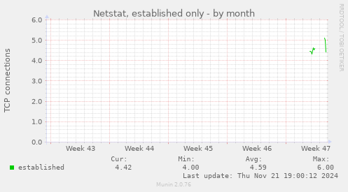 Netstat, established only