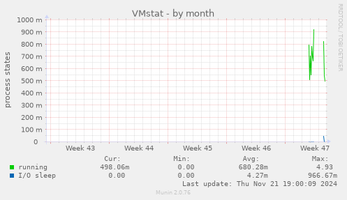 VMstat