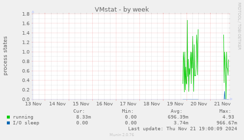 VMstat