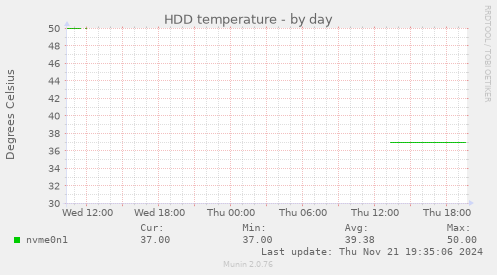 HDD temperature