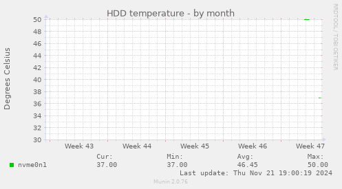 HDD temperature