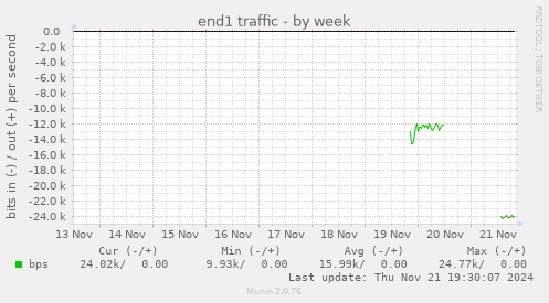 end1 traffic