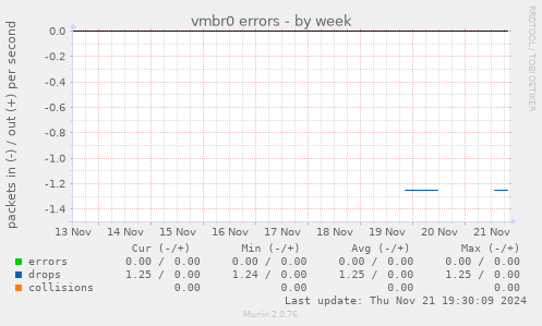 vmbr0 errors