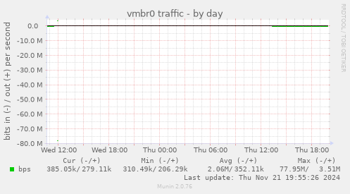 vmbr0 traffic