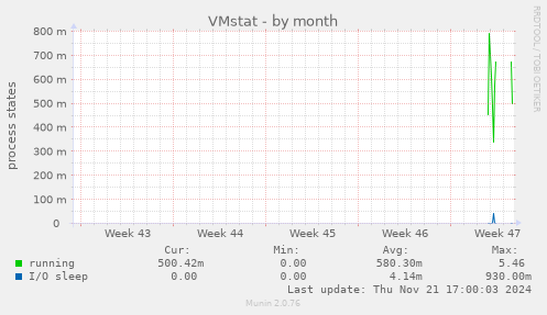 VMstat