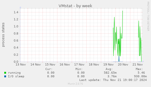 VMstat