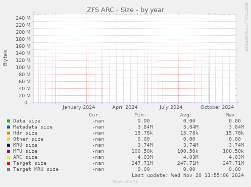 ZFS ARC - Size