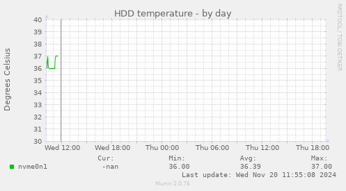 HDD temperature