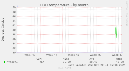 HDD temperature