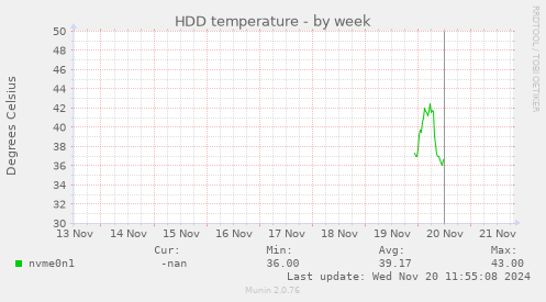 HDD temperature