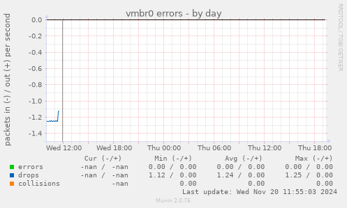 vmbr0 errors