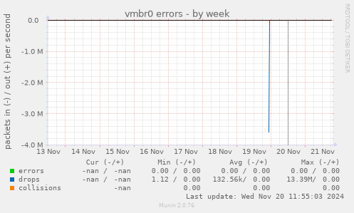 vmbr0 errors