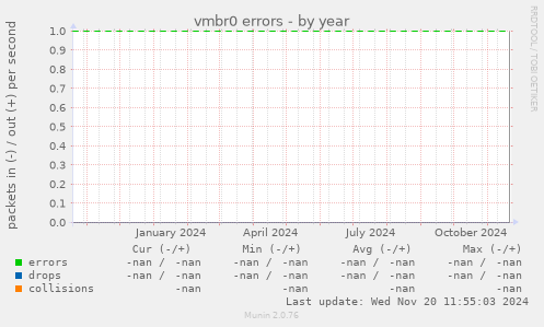 vmbr0 errors