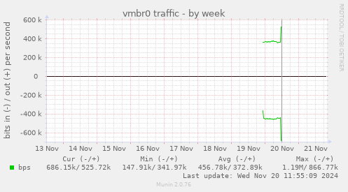 vmbr0 traffic