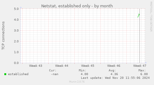 Netstat, established only