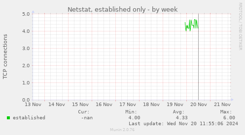 Netstat, established only