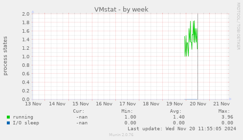 VMstat