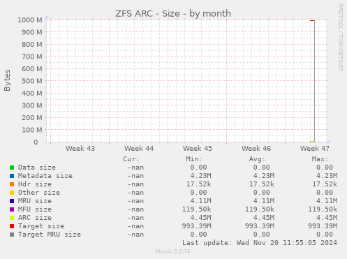 ZFS ARC - Size