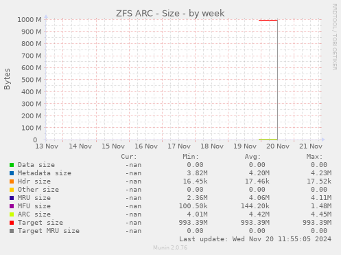 ZFS ARC - Size