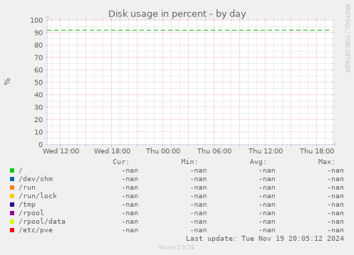 Disk usage in percent