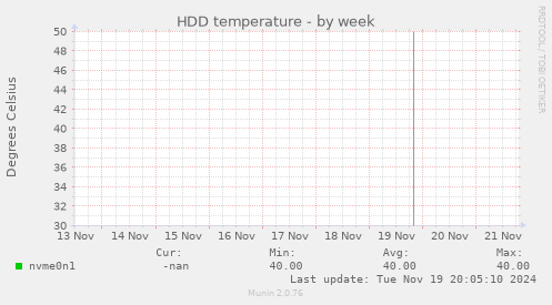 HDD temperature