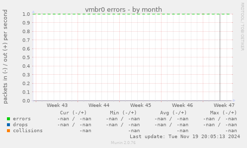 vmbr0 errors