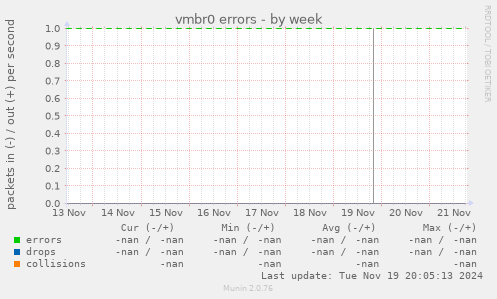 vmbr0 errors