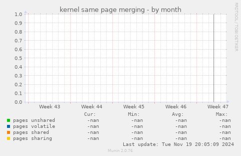 kernel same page merging