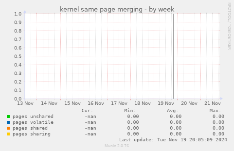 kernel same page merging