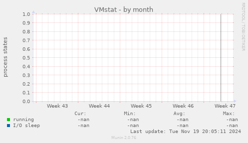 VMstat