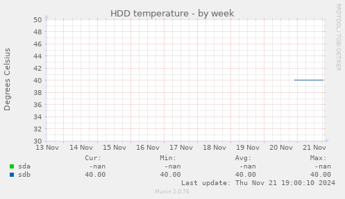 HDD temperature