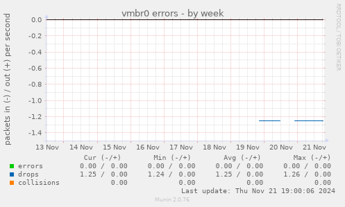 vmbr0 errors