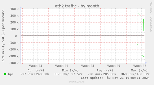 eth2 traffic