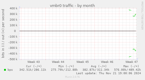 vmbr0 traffic