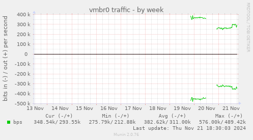 vmbr0 traffic