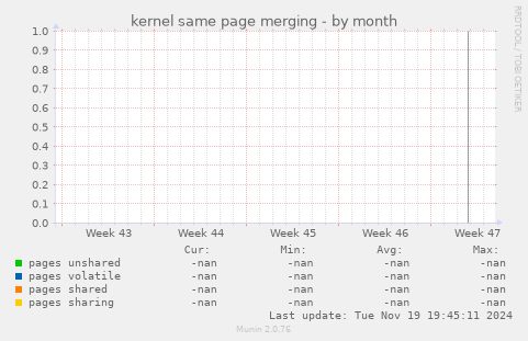 kernel same page merging