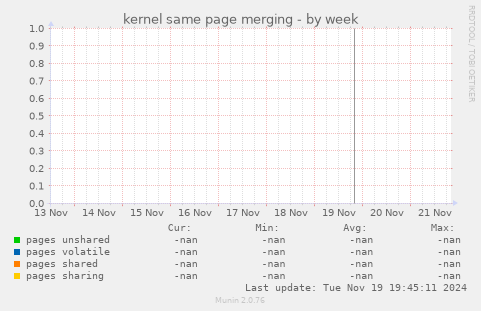 kernel same page merging