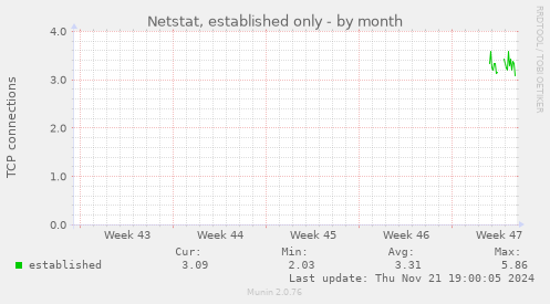 Netstat, established only